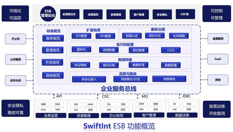 建设网站,让业务插上翅膀飞翔