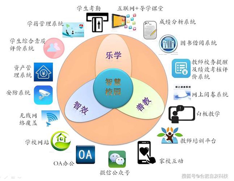 软件定制开发